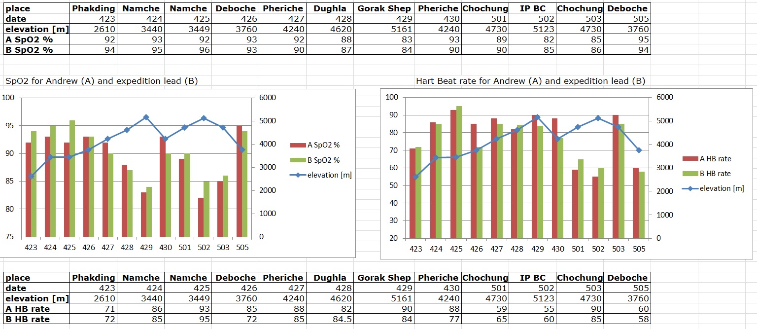 nepal_stats
